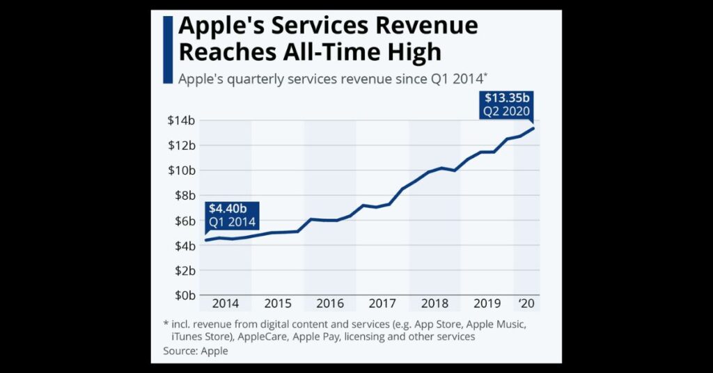 Apple Earnings Report Impact on Stock Value